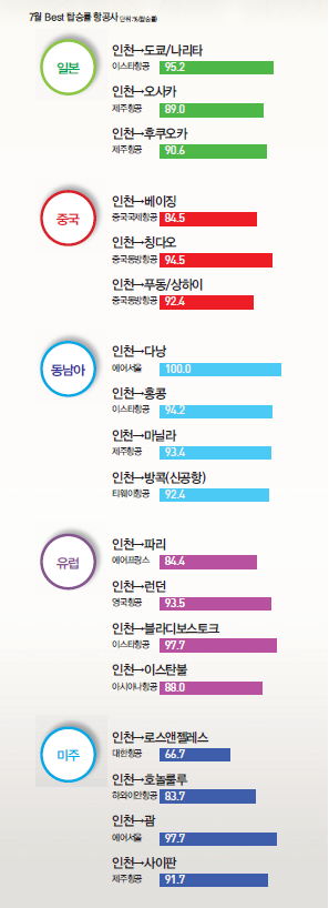 뉴스 사진